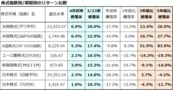「コロナ危機後の株式市場の景色は？悲観と希望の選択」の画像