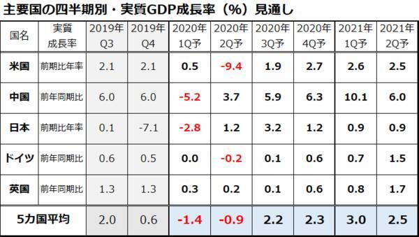 コロナ危機後の株式市場の景色は？悲観と希望の選択