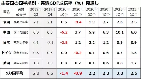 「コロナ危機後の株式市場の景色は？悲観と希望の選択」の画像