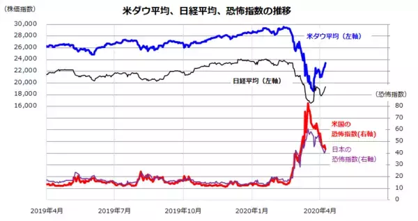 「コロナ危機後の株式市場の景色は？悲観と希望の選択」の画像