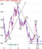 「日経平均株価は1万9,689円でスタート～注目の5銘柄を分析」の画像5