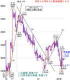 「日経平均株価は1万9,689円でスタート～注目の5銘柄を分析」の画像3