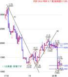 「日経平均株価は1万9,689円でスタート～注目の5銘柄を分析」の画像6