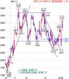 「日経平均株価は1万9,689円でスタート～注目の5銘柄を分析」の画像4