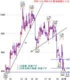 「日経平均株価は1万9,689円でスタート～注目の5銘柄を分析」の画像2