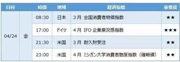 「ドル/円は108円が重い！ ユーロ/円は安い、3年ぶり安値更新」の画像