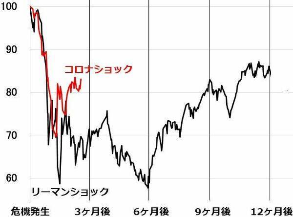 ファナック・アドテスト大幅高。恐怖が低下。日本株は長期投資で買い場の判断継続