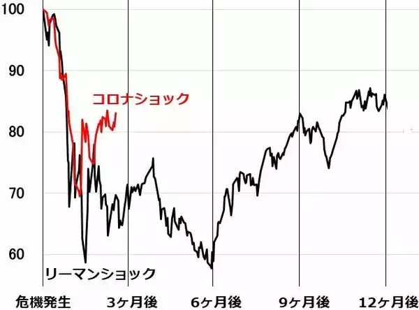 「ファナック・アドテスト大幅高。恐怖が低下。日本株は長期投資で買い場の判断継続」の画像