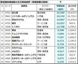「相場は反落の季節？ニュー・エコノミー・インデックスに注目」の画像5