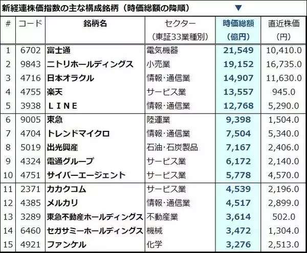 「相場は反落の季節？ニュー・エコノミー・インデックスに注目」の画像