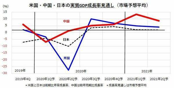 相場は反落の季節？ニュー・エコノミー・インデックスに注目