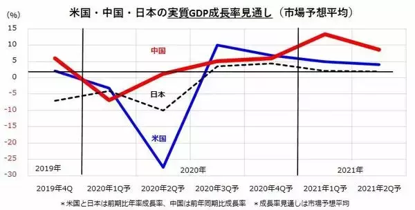 「相場は反落の季節？ニュー・エコノミー・インデックスに注目」の画像