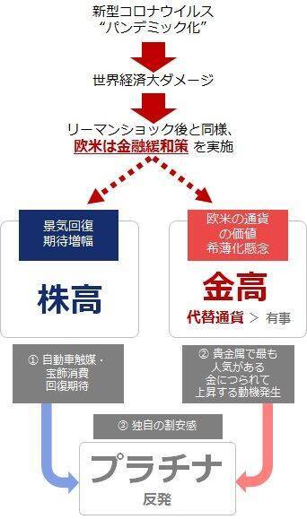 昭和57年来、初の6,000円台！東京金の現状と今後を分析