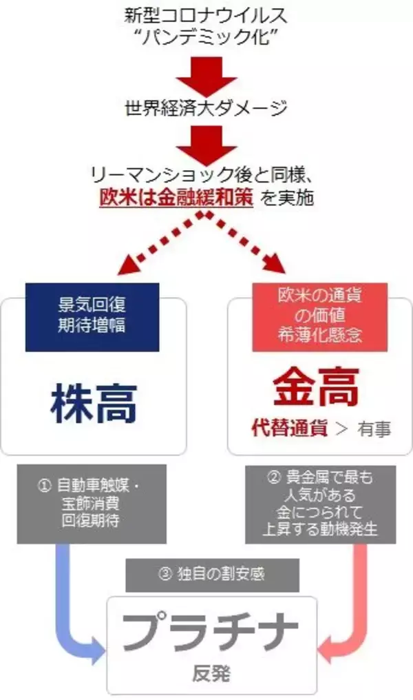 「昭和57年来、初の6,000円台！東京金の現状と今後を分析」の画像