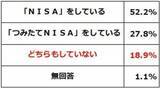 「利回り5.9％：NISA（ニーサ）口座で買える手作り「高配当株ファンド」」の画像2