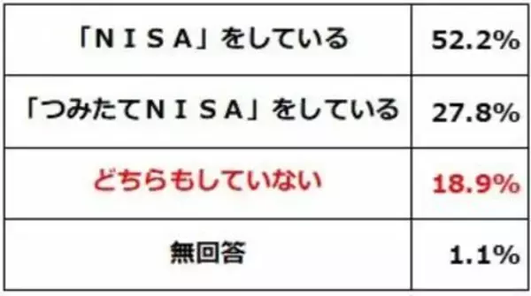 「利回り5.9％：NISA（ニーサ）口座で買える手作り「高配当株ファンド」」の画像