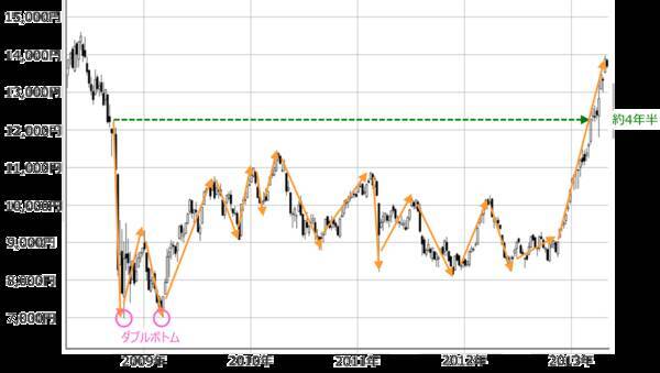 ショック相場をうまく立ち回る！外せない株投資2つの視点