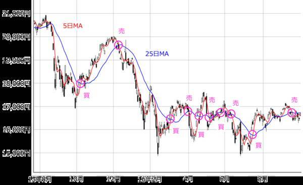 ショック相場をうまく立ち回る！外せない株投資2つの視点