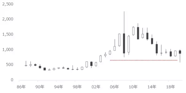 「プラチナ相場、今が買い場？価格上昇の背景を分析」の画像