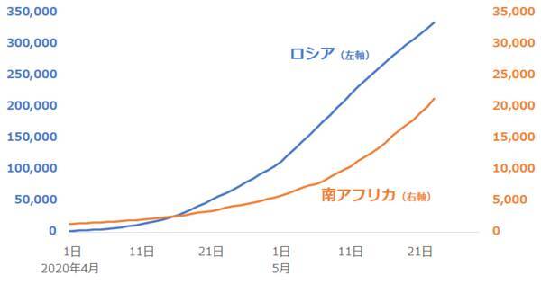 プラチナ相場、今が買い場？価格上昇の背景を分析