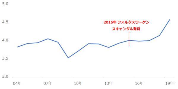 プラチナ相場、今が買い場？価格上昇の背景を分析