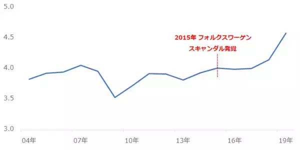 「プラチナ相場、今が買い場？価格上昇の背景を分析」の画像