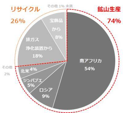 プラチナ相場、今が買い場？価格上昇の背景を分析