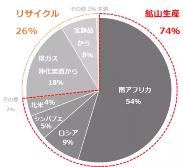 「プラチナ相場、今が買い場？価格上昇の背景を分析」の画像