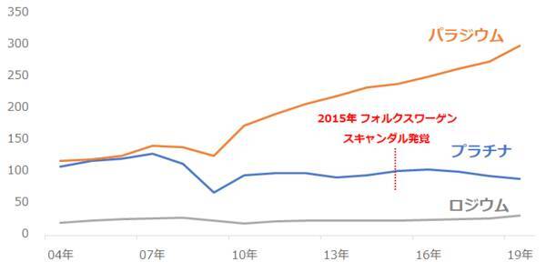 プラチナ相場、今が買い場？価格上昇の背景を分析