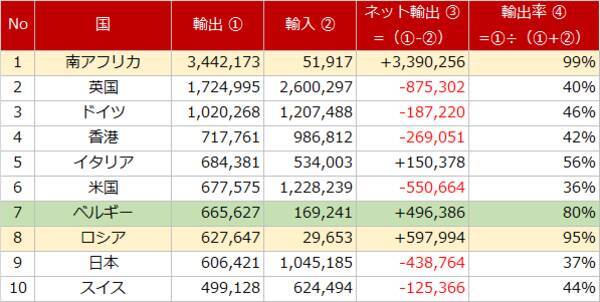 プラチナ相場、今が買い場？価格上昇の背景を分析