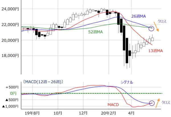 「日経平均、不安と期待のシーソーゲーム。2万1,000円台トライの勢いは出るか？」の画像