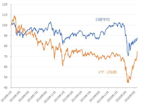 日経平均、不安と期待のシーソーゲーム。2万1,000円台トライの勢いは出るか？