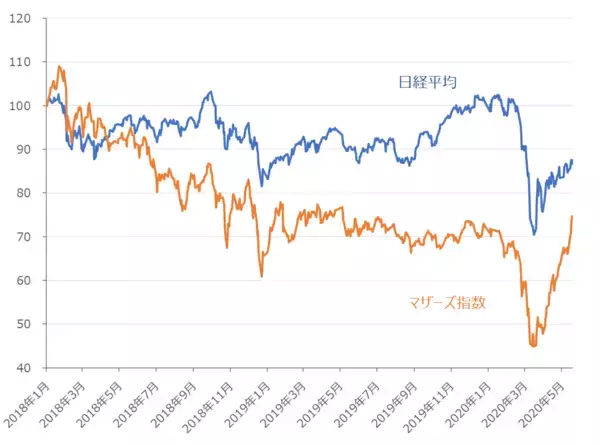 「日経平均、不安と期待のシーソーゲーム。2万1,000円台トライの勢いは出るか？」の画像