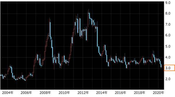 バッタとウイルスのダブルパンチが穀物価格を揺るがす！人類VS未知との戦いは続く