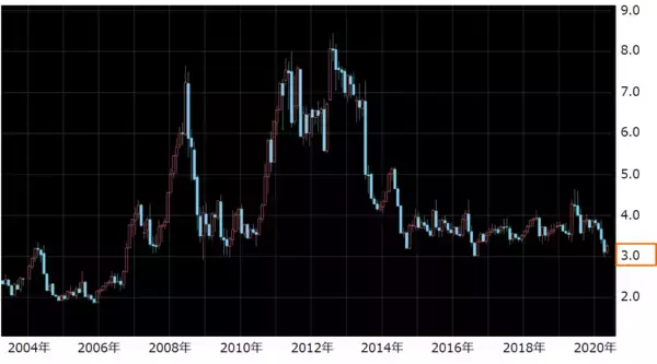 「バッタとウイルスのダブルパンチが穀物価格を揺るがす！人類VS未知との戦いは続く」の画像