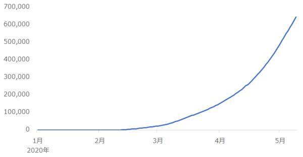 バッタとウイルスのダブルパンチが穀物価格を揺るがす！人類VS未知との戦いは続く