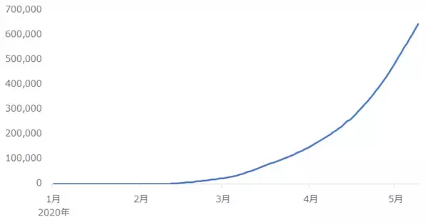 「バッタとウイルスのダブルパンチが穀物価格を揺るがす！人類VS未知との戦いは続く」の画像