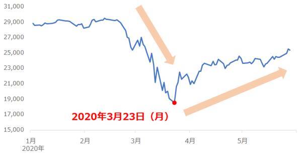 バッタとウイルスのダブルパンチが穀物価格を揺るがす！人類VS未知との戦いは続く