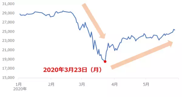 「バッタとウイルスのダブルパンチが穀物価格を揺るがす！人類VS未知との戦いは続く」の画像
