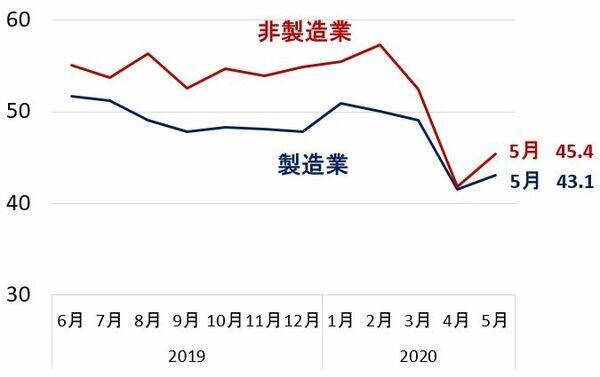 雇用統計サプライズで米国株一段高、日経平均も上昇続く。何か落とし穴は？