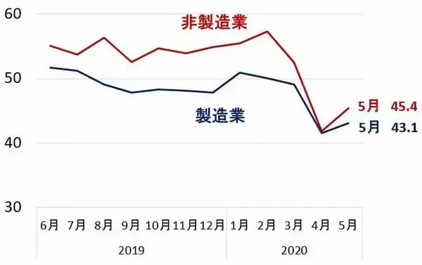 「雇用統計サプライズで米国株一段高、日経平均も上昇続く。何か落とし穴は？」の画像
