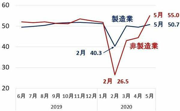 雇用統計サプライズで米国株一段高、日経平均も上昇続く。何か落とし穴は？