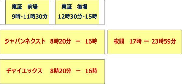 東証より「高く売り、安く買う」機会を逃さない。夜間取引も可能。「PTS取引」の有利な使い方