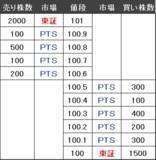 「東証より「高く売り、安く買う」機会を逃さない。夜間取引も可能。「PTS取引」の有利な使い方」の画像3