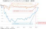 「今、上昇している市場はどこ？楽天証券分類平均リターンランキング（2020年5月）」の画像3