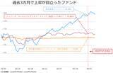 「今、上昇している市場はどこ？楽天証券分類平均リターンランキング（2020年5月）」の画像5