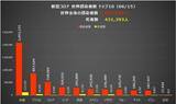 「マーケット楽観主義、早く修正の必要？ ドル/円は不気味な沈黙」の画像6