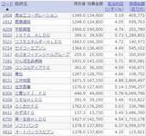 「利回り4％超！アナリスト注目の「20万円以下」で買える高配当利回り株」の画像3