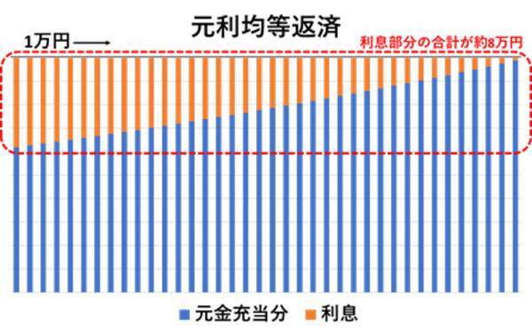 やってはいけない家計のコロナ対策。月16万円減で想定外のローン地獄