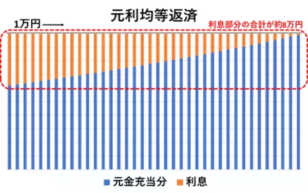 「やってはいけない家計のコロナ対策。月16万円減で想定外のローン地獄」の画像
